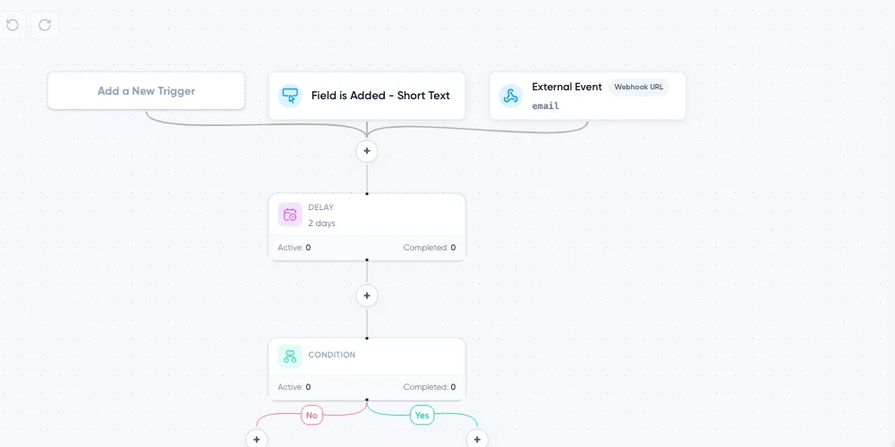 Maildroppa visual email automation canvas