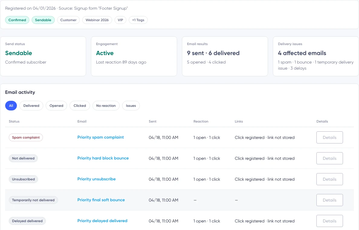 Maildroppa subscriber report and activity history