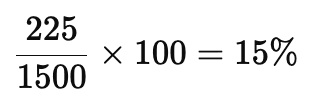 Example calculation for click-to-open rate: (225 / 1500) × 100 = 15%