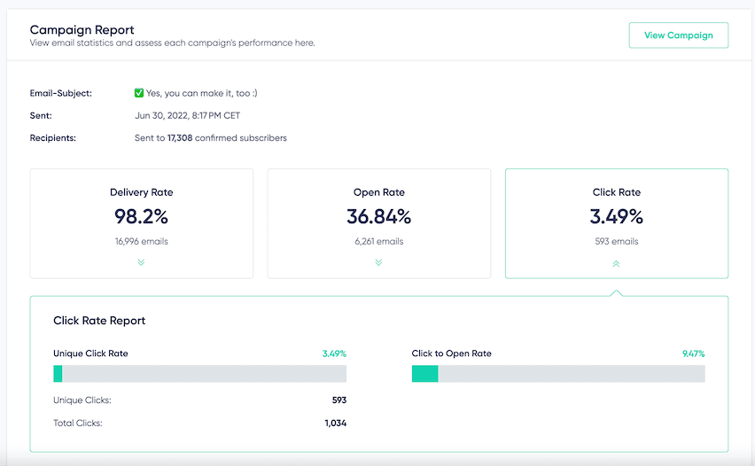 Maildroppa Newsletter Campaign Report