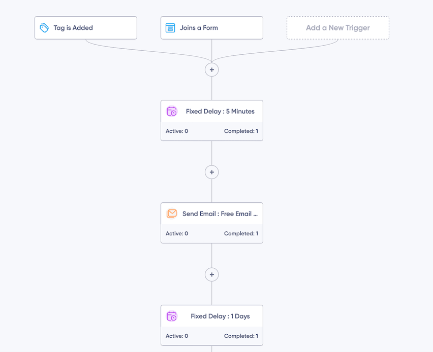 Visual automation flow builder showing steps for email sequences, highlighting efficient, personalized communication.