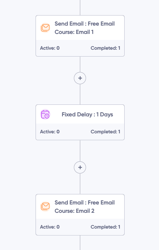 Visual representation of an email automation sequence in Maildroppa, showcasing steps in an automated email course.