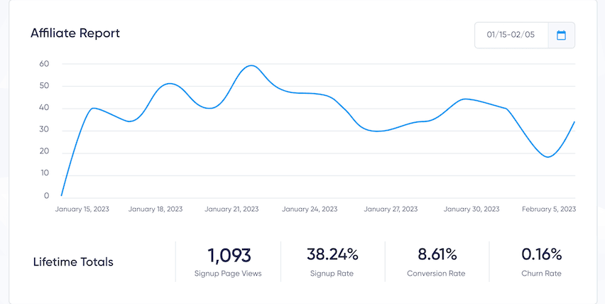 The Maildroppa Affiliate Report