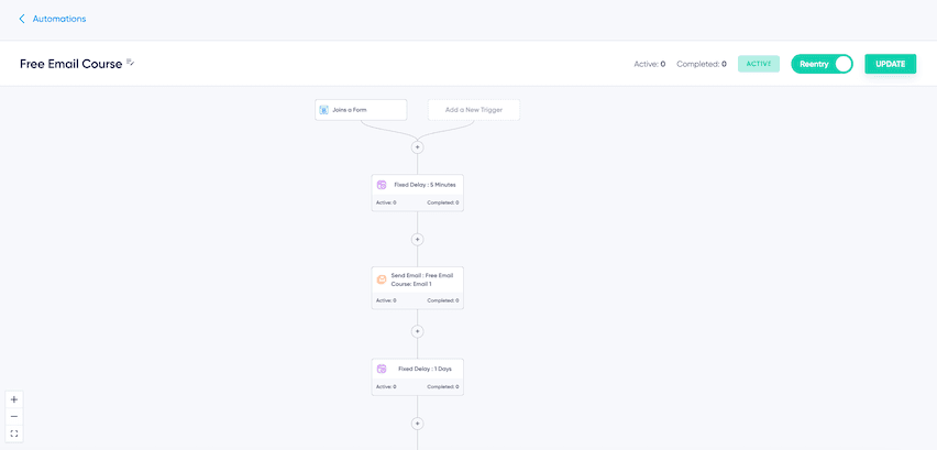 Maildroppa Email Automation