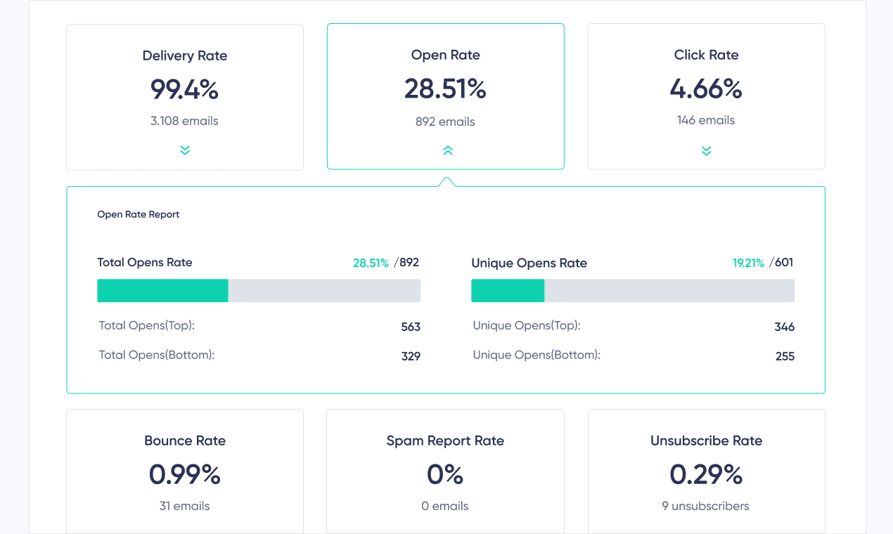 Maildroppa's email marketing analytics dashboard.