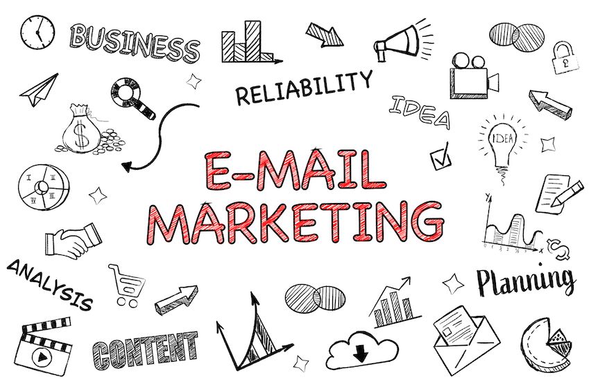 'E-MAIL MARKETING' surrounded by icons for BUSINESS, RELIABILITY, and more, illustrating key marketing concepts