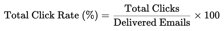 Formula for calculating the total click rate metric: (Total Clicks / Delivered Emails) × 100