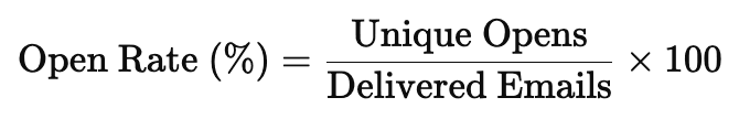 Formula for open rate in newsletter marketing strategy: unique opens divided by delivered emails times 100.